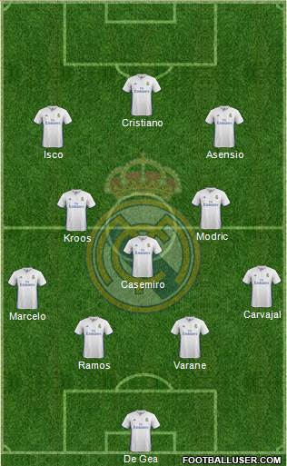 Real Madrid C.F. Formation 2017