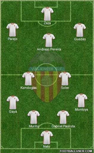 Valencia C.F., S.A.D. Formation 2017