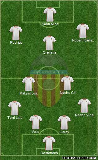 Valencia C.F., S.A.D. Formation 2017