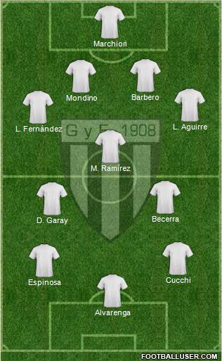 Gimnasia y Esgrima de Mendoza Formation 2017