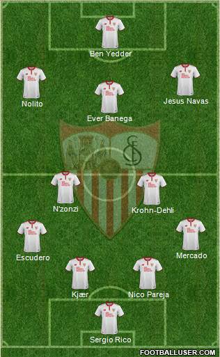 Sevilla F.C., S.A.D. Formation 2017