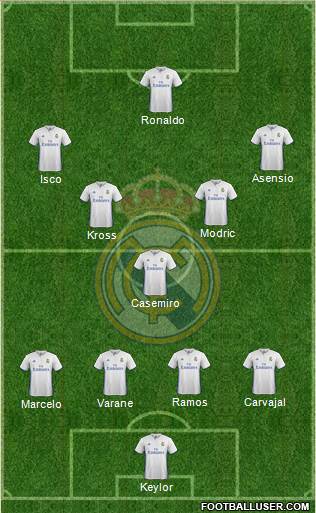 Real Madrid C.F. Formation 2017