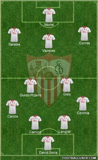 Sevilla F.C., S.A.D. Formation 2017