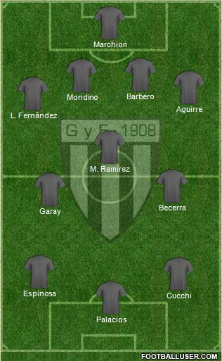 Gimnasia y Esgrima de Mendoza Formation 2017