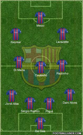 F.C. Barcelona Formation 2017