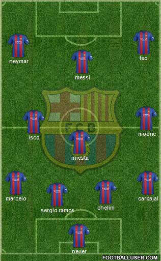F.C. Barcelona Formation 2017
