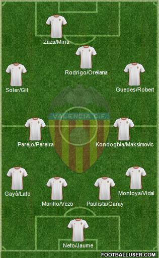 Valencia C.F., S.A.D. Formation 2017