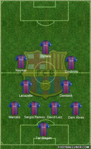 F.C. Barcelona Formation 2017