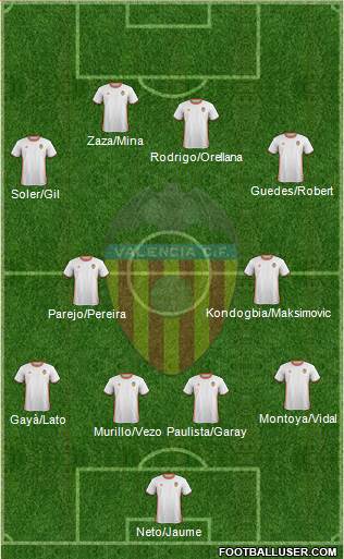 Valencia C.F., S.A.D. Formation 2017