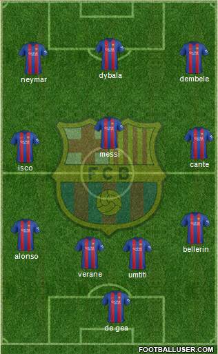 F.C. Barcelona Formation 2017