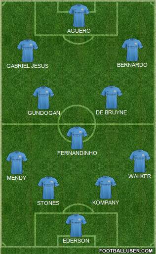 Manchester City Formation 2017