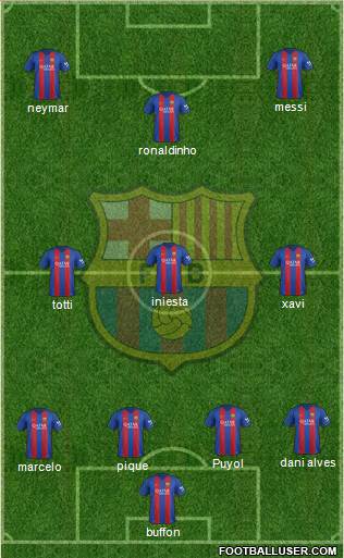 F.C. Barcelona Formation 2017