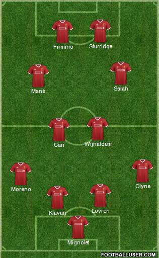 Liverpool Formation 2017