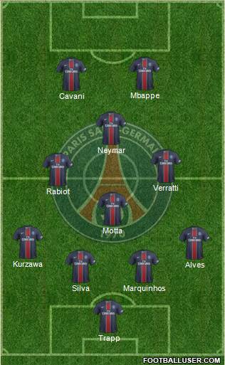 Paris Saint-Germain Formation 2017