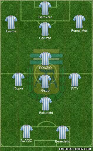 Argentina Formation 2017