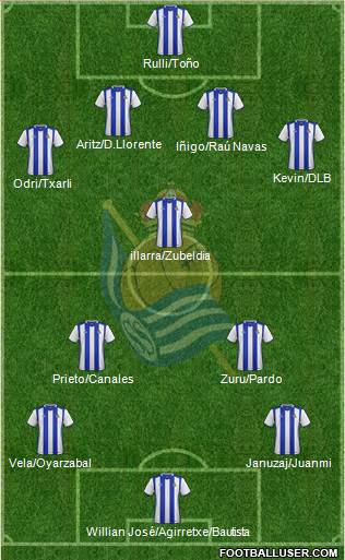 Real Sociedad C.F. B Formation 2017