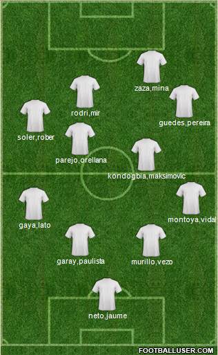 Champions League Team Formation 2017