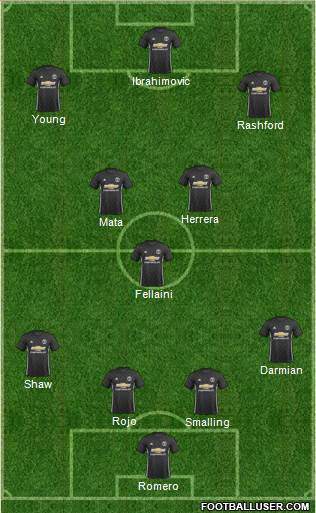 Manchester United Formation 2017