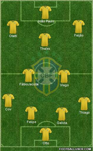 Brazil Formation 2017