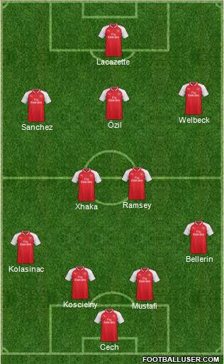 Arsenal Formation 2017