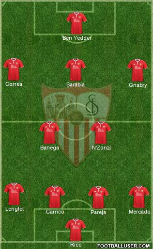 Sevilla F.C., S.A.D. Formation 2017