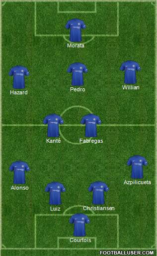 Chelsea Formation 2017
