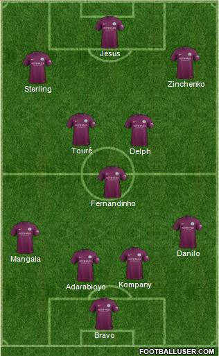 Manchester City Formation 2017