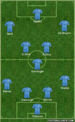Manchester City Formation 2017