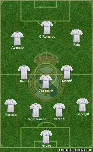 Real Madrid C.F. Formation 2017