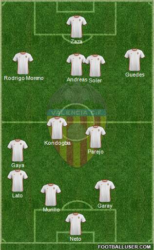 Valencia C.F., S.A.D. Formation 2017