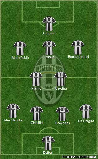 Juventus Formation 2017