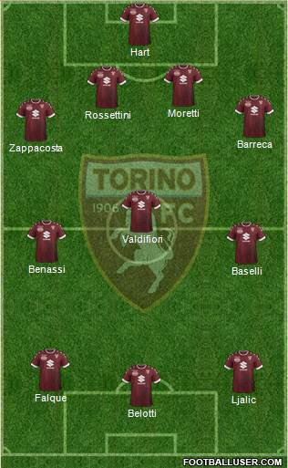 Torino Formation 2017