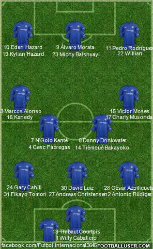 Chelsea Formation 2017