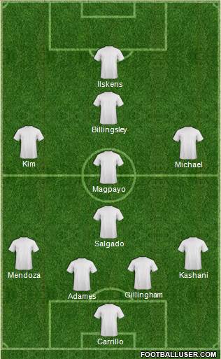 Dream Team Formation 2017