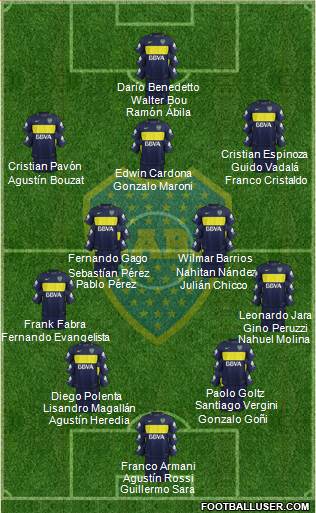 Boca Juniors Formation 2017
