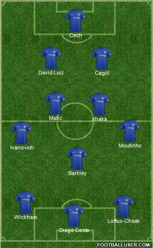 Chelsea Formation 2017