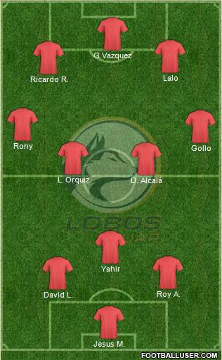 Club Lobos BUAP Formation 2017
