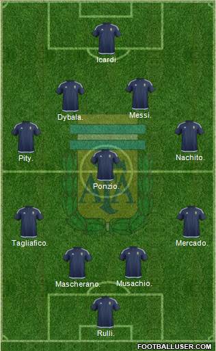 Argentina Formation 2017