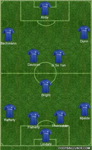 Chelsea Formation 2017