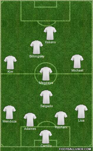 Dream Team Formation 2017