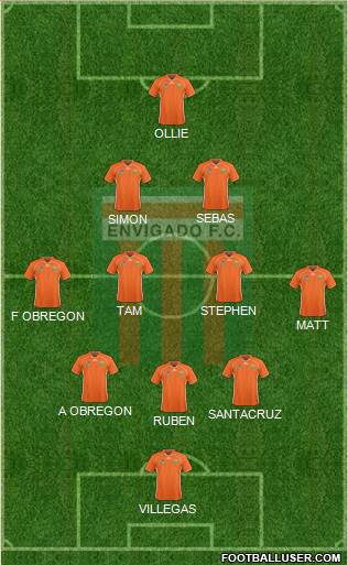 CD Envigado FC Formation 2017