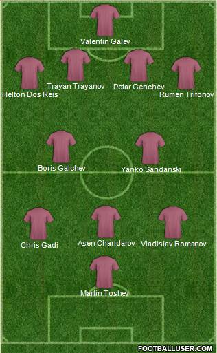 Dream Team Formation 2017