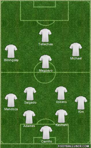 Dream Team Formation 2017