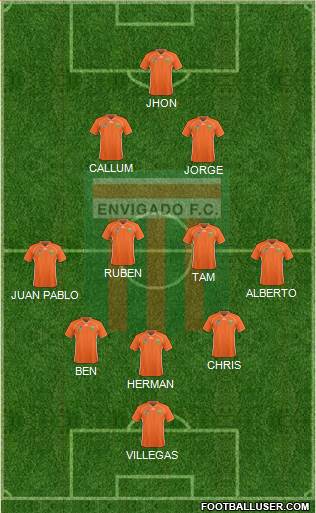 CD Envigado FC Formation 2017