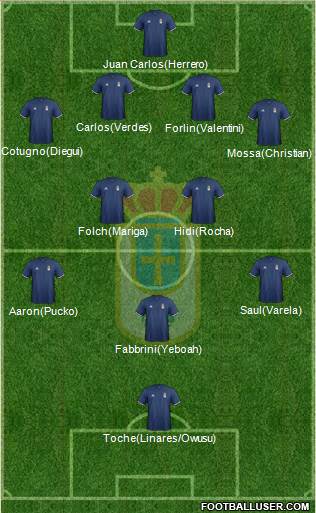 Real Oviedo S.A.D. Formation 2017