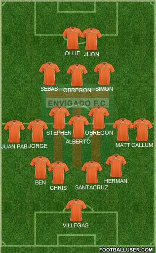 CD Envigado FC Formation 2017