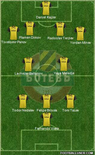 Botev (Plovdiv) Formation 2017