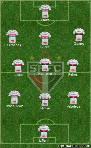 São Paulo FC Formation 2017