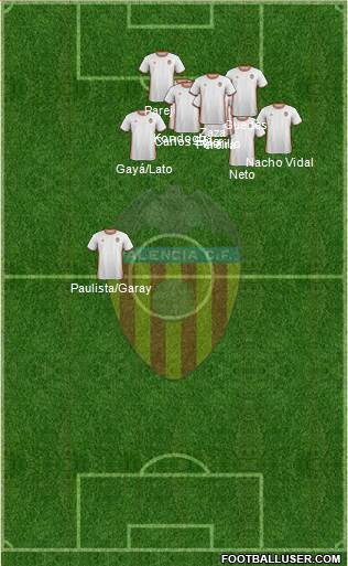 Valencia C.F., S.A.D. Formation 2017