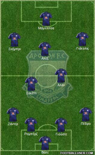 AMO Apollon Limassol football formation